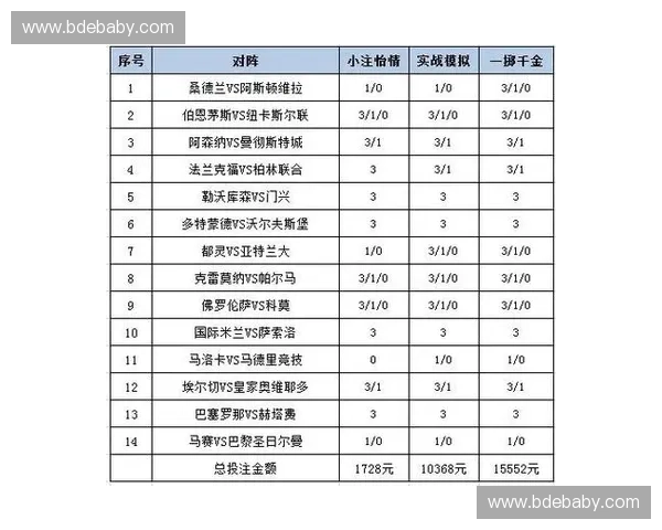 彩客网竞彩足球完整分析及投注策略指南助你赢取高额回报